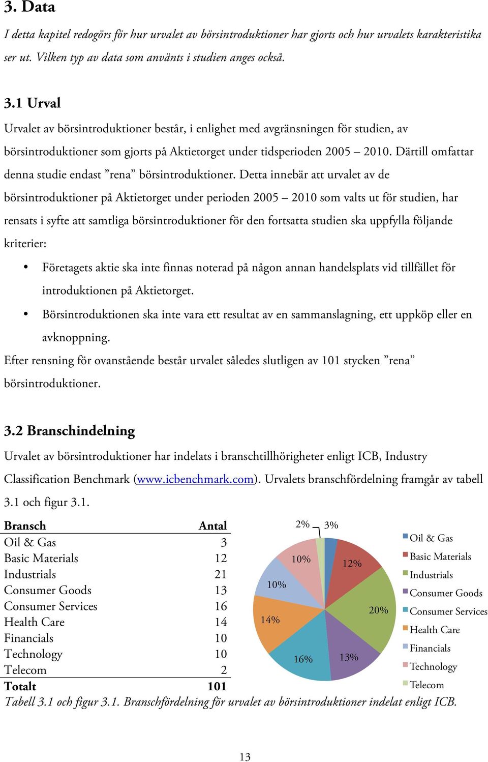 Därtill omfattar denna studie endast rena börsintroduktioner.