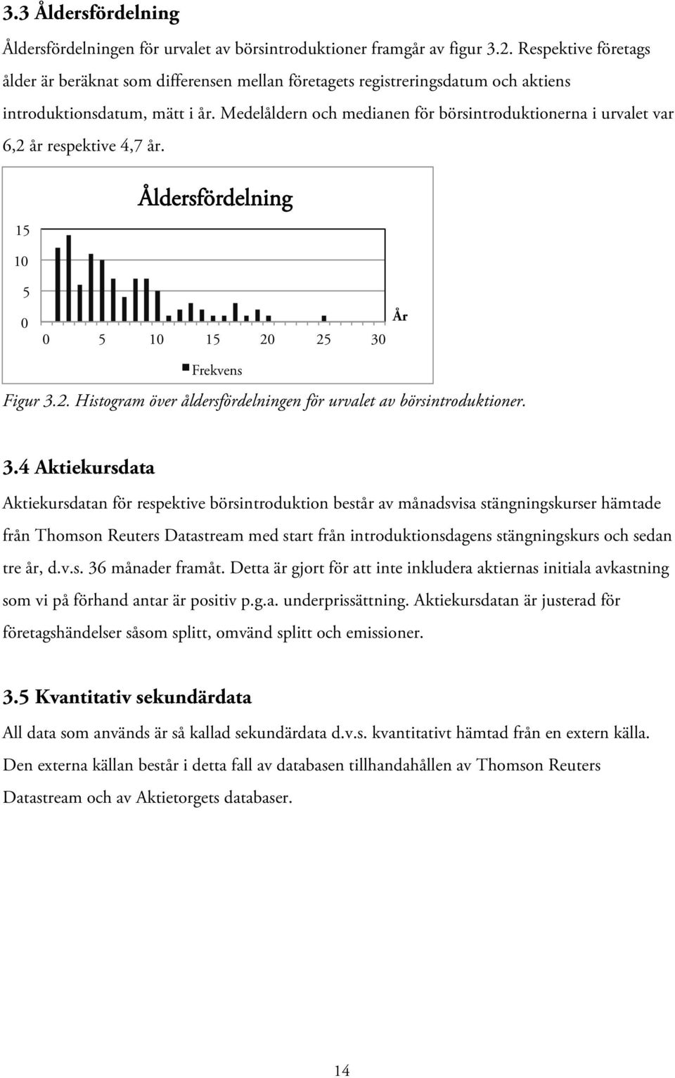 Medelåldern och medianen för börsintroduktionerna i urvalet var 6,2 år respektive 4,7 år. 15 Åldersfördelning 10 5 0 0 5 10 15 20 25 30 År Frekvens Figur 3.2. Histogram över åldersfördelningen för urvalet av börsintroduktioner.