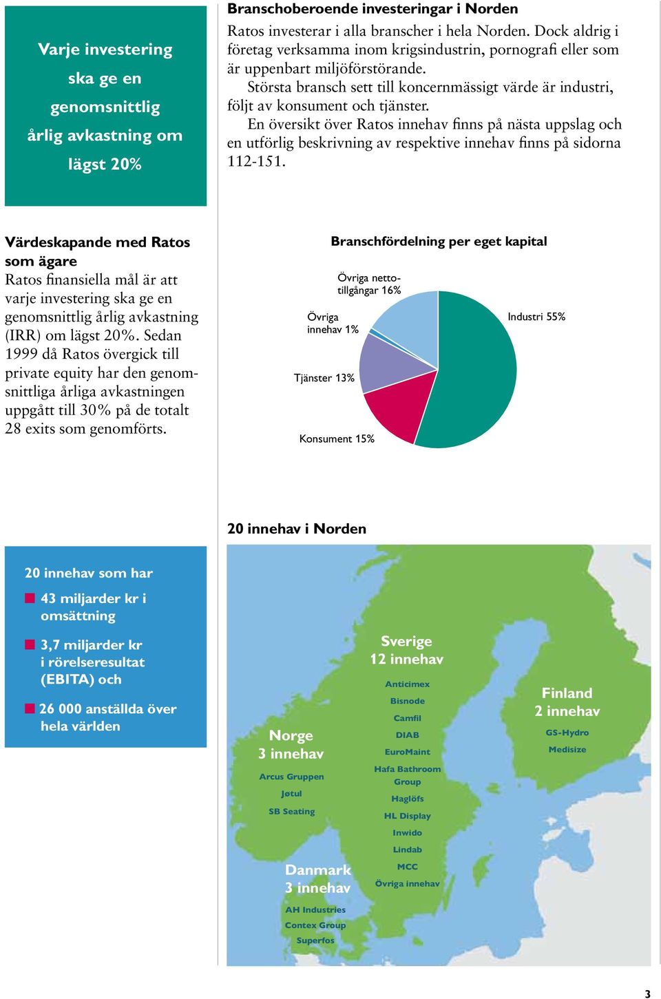 En översikt över Ratos innehav finns på nästa uppslag och en utförlig beskrivning av respektive innehav finns på sidorna 112-151.