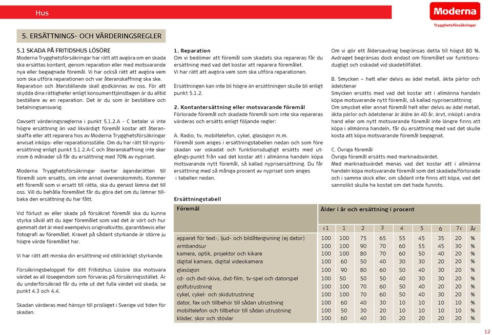 Vi har också rätt att avgöra vem som ska utföra reparationen och var återanskaffning ska ske. Reparation och återställande skall godkännas av oss.