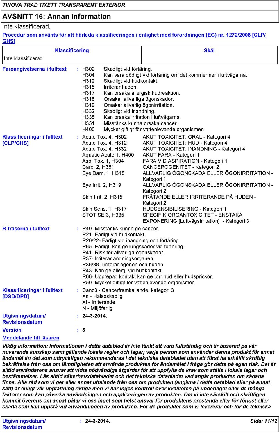 H318 H319 H332 H335 H351 H400 R40- Misstänks kunna ge cancer. R21- Farligt vid hudkontakt. R20/22- Farligt vid inandning och förtäring. R65- Farligt kan ge lungskador vid förtäring.