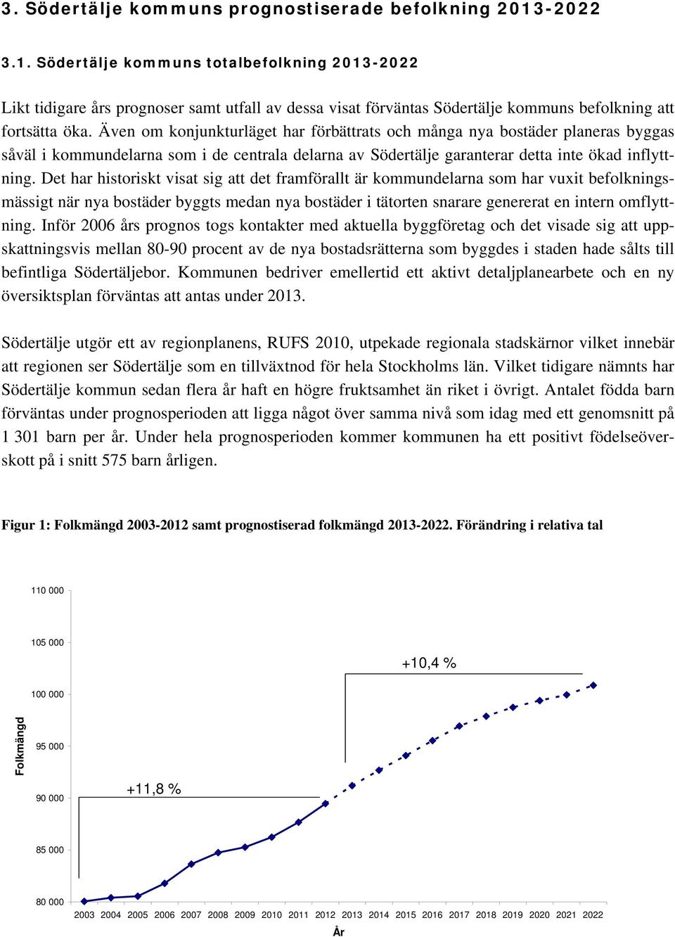 -2022 3.1. Södertälje kommuns totalbefolkning 2013-2022 Likt tidigare års prognoser samt utfall av dessa visat förväntas Södertälje kommuns befolkning att fortsätta öka.