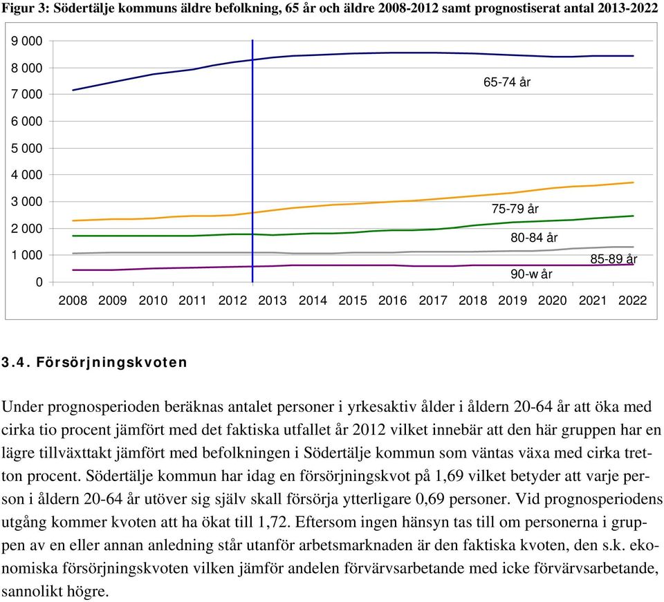 personer i yrkesaktiv ålder i åldern 20-64 år att öka med cirka tio procent jämfört med det faktiska utfallet år 2012 vilket innebär att den här gruppen har en lägre tillväxttakt jämfört med