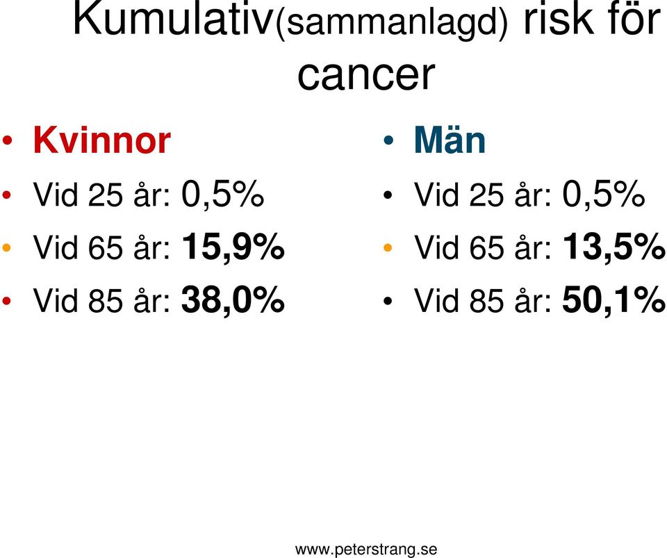 15,9% Vid 85 år: 38,0% Män Vid 25 år: