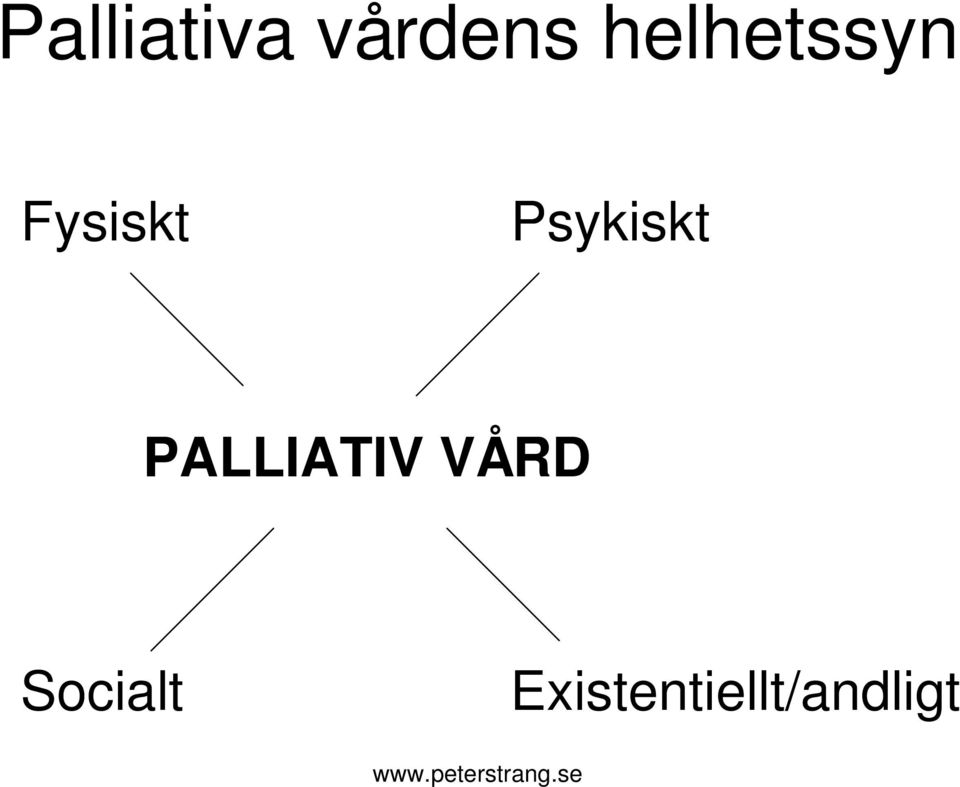 Psykiskt PALLIATIV