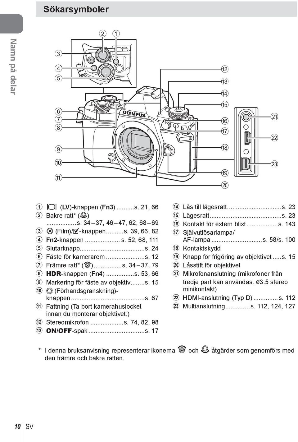 ..s. 67 a Fattning (Ta bort kamerahuslocket innan du monterar objektivet.) b Stereomikrofon...s. 74, 8, 98 c ON/OFF-spak...s. 17 d Lås till lägesratt...s. 3 e Lägesratt...s. 3 f Kontakt för extern blixt.