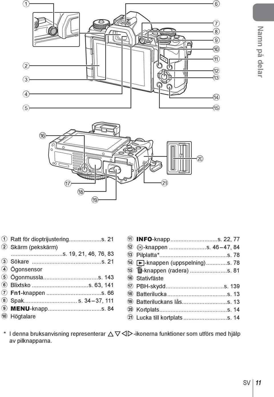 ..s. 78 d q-knappen (uppspelning)...s. 78 e -knappen (radera)...s. 81 f Stativfäste g PBH-skydd...s. 139 h Batterilucka...s. 13 i Batteriluckans lås...s. 13 j Kortplats.