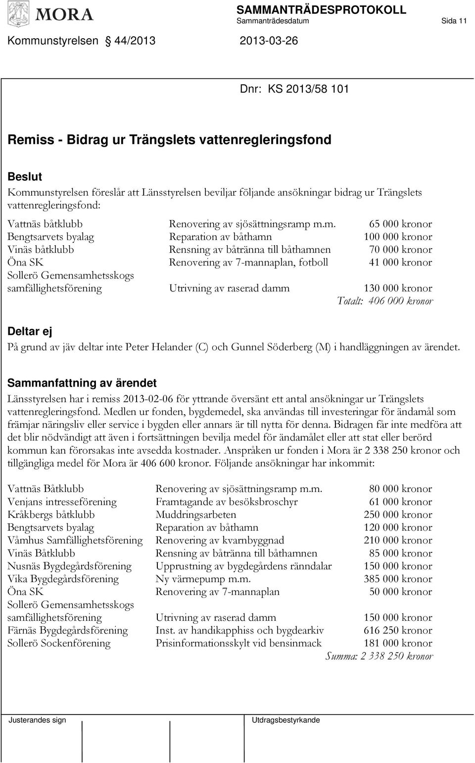 m.m. 65 000 kronor Bengtsarvets byalag Reparation av båthamn 100 000 kronor Vinäs båtklubb Rensning av båtränna till båthamnen 70 000 kronor Öna SK Renovering av 7-mannaplan, fotboll 41 000 kronor