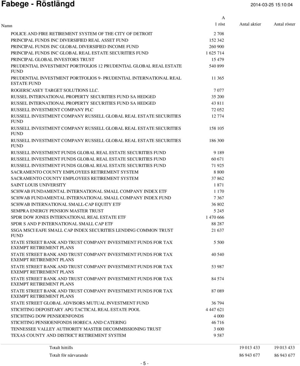 PORTFOLIOS 9- PRUDENTIL INTERNTIONL REL ESTTE FUND 11 365 ROGERSCSEY TRGET SOLUTIONS LLC.