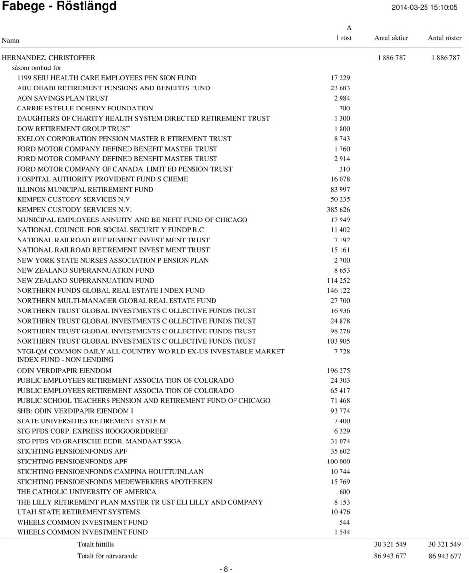 DEFINED BENEFIT MSTER TRUST 1 760 FORD MOTOR COMPNY DEFINED BENEFIT MSTER TRUST 2 914 FORD MOTOR COMPNY OF CND LIMIT ED PENSION TRUST 310 HOSPITL UTHORITY PROVIDENT FUND S CHEME 16 078 ILLINOIS