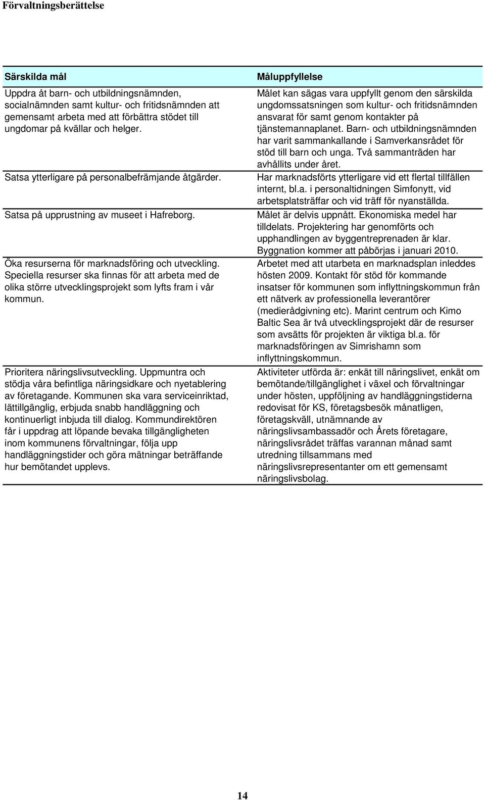 Speciella resurser ska finnas för att arbeta med de olika större utvecklingsprojekt som lyfts fram i vår kommun. Prioritera näringslivsutveckling.