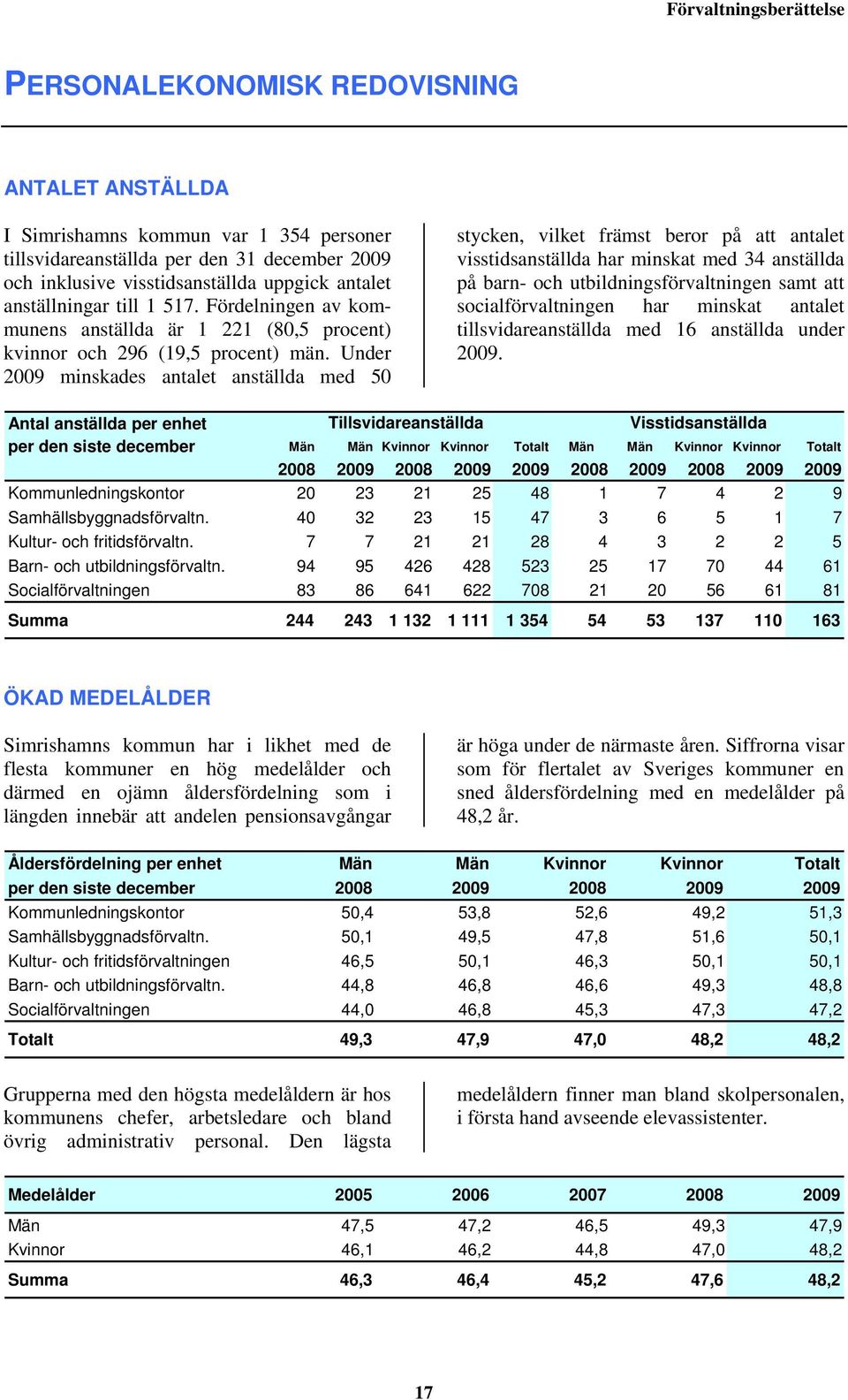 Under 2009 minskades antalet anställda med 50 stycken, vilket främst beror på att antalet visstidsanställda har minskat med 34 anställda på barn- och utbildningsförvaltningen samt att