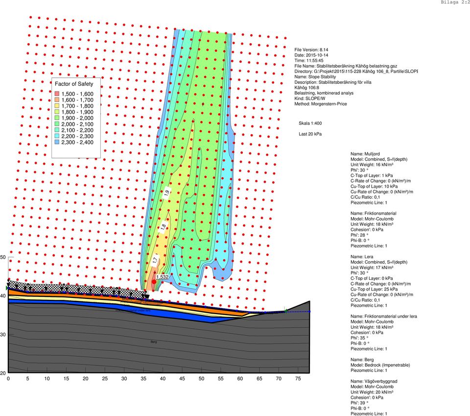 gsz Directory: G:\Projekt\2015\115-228 Kåhög 106_8, Partille\SLOPE\ Name: Slope Stability Description: Stabilitetsberäkning för villa Kåhög 106:8 Belastning, kombinerad analys Kind: SLOPE/W Method: