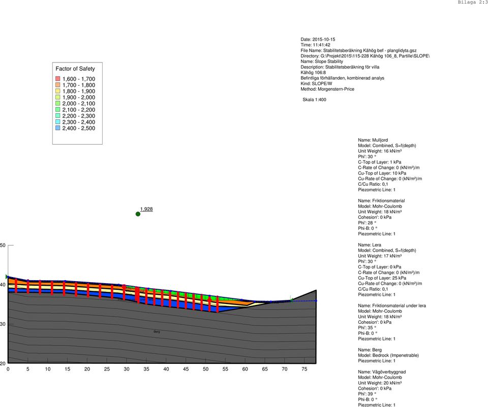 gsz Directory: G:\Projekt\2015\115-228 Kåhög 106_8, Partille\SLOPE\ Name: Slope Stability Description: Stabilitetsberäkning för villa Kåhög 106:8 Befintliga förhållanden, kombinerad analys Kind: