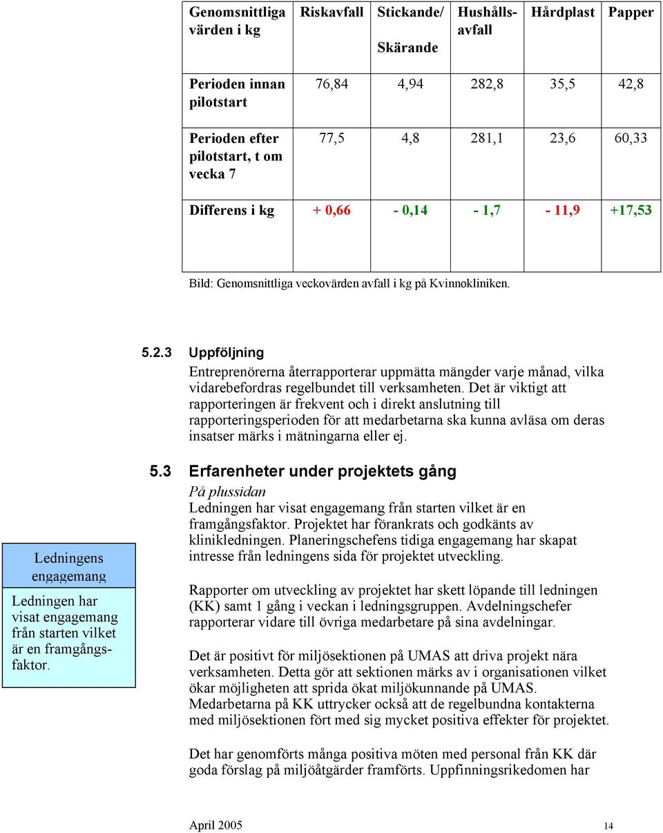 Det är viktigt att rapporteringen är frekvent och i direkt anslutning till rapporteringsperioden för att medarbetarna ska kunna avläsa om deras insatser märks i mätningarna eller ej.