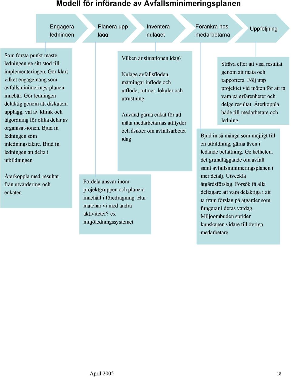 Gör ledningen delaktig genom att diskutera upplägg, val av klinik och tågordning för olika delar av organisat-ionen. Bjud in ledningen som inledningstalare.