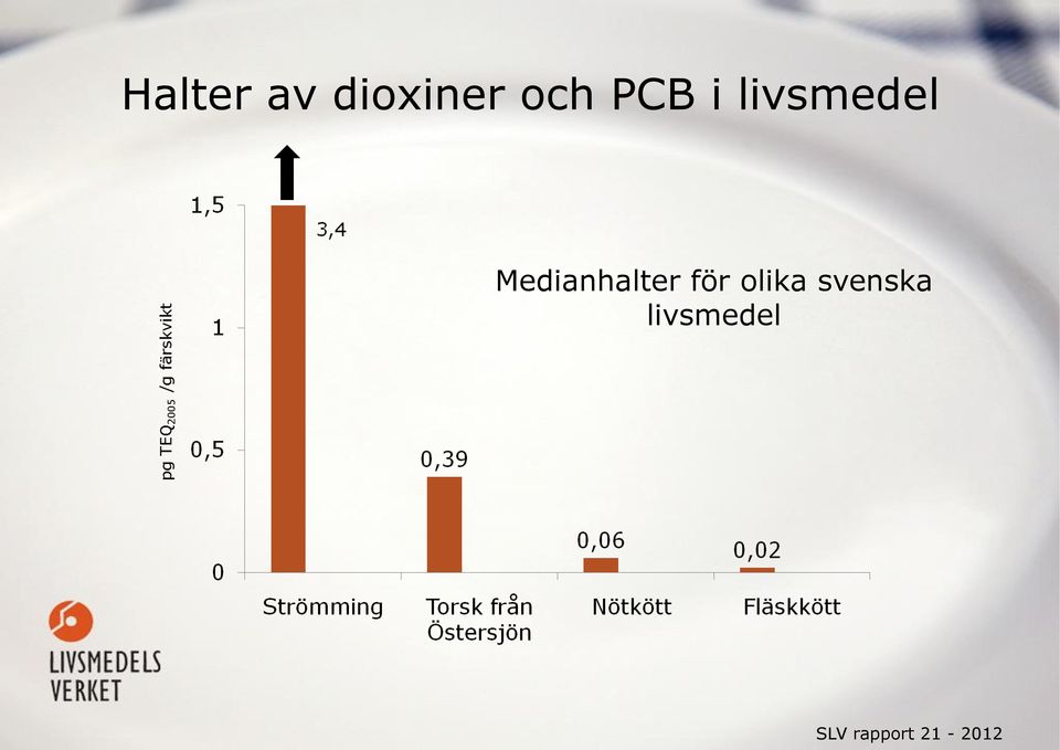 Medianhalter för olika