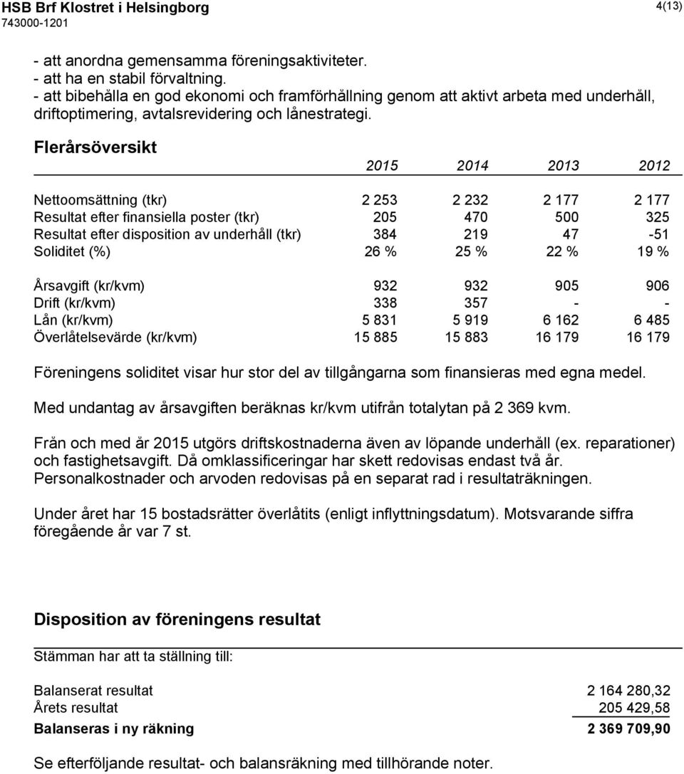 Flerårsöversikt 2015 2014 2013 2012 Nettoomsättning (tkr) 2 253 2 232 2 177 2 177 Resultat efter finansiella poster (tkr) 205 470 500 325 Resultat efter disposition av underhåll (tkr) 384 219 47-51