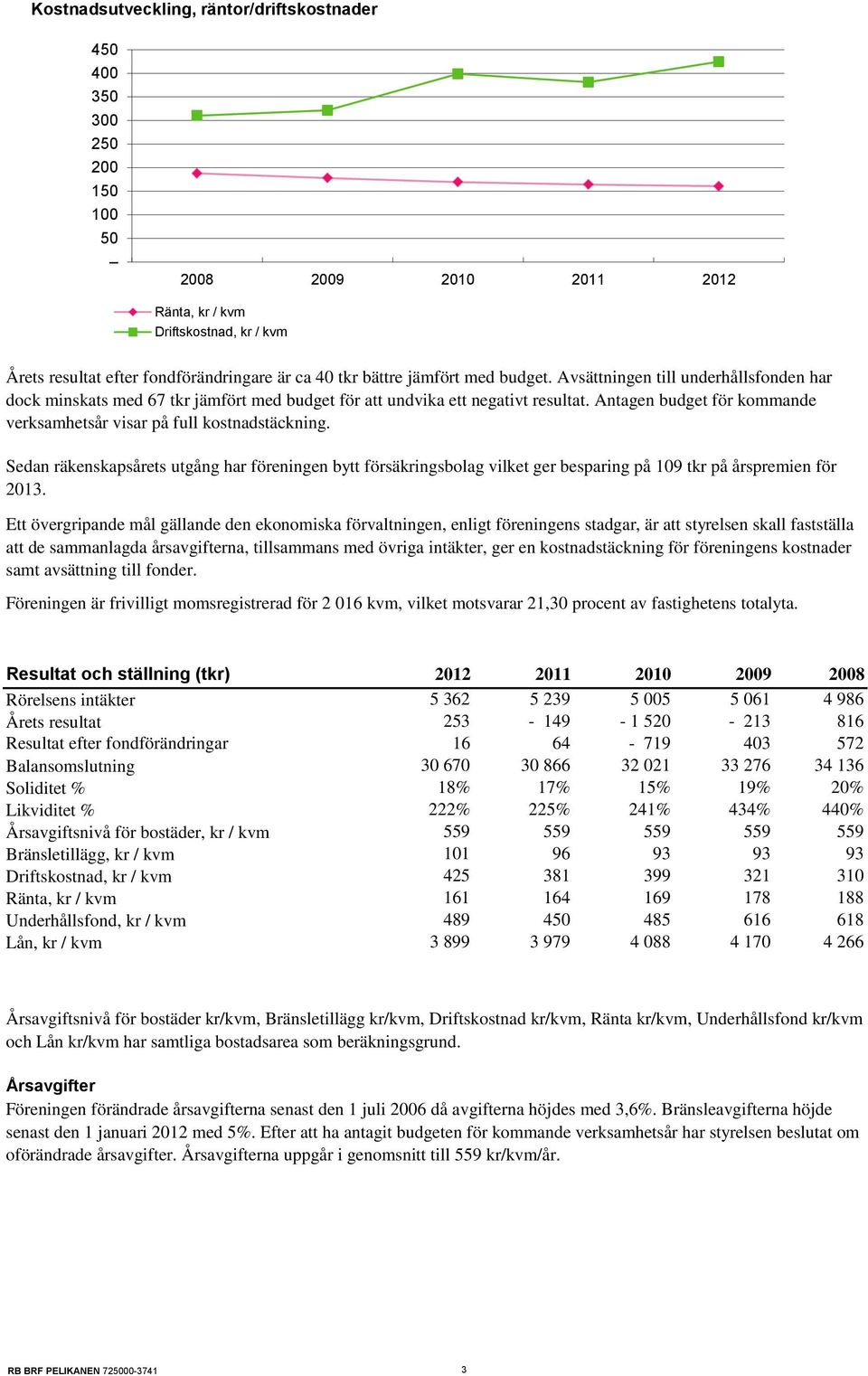 Antagen budget för kommande verksamhetsår visar på full kostnadstäckning. Sedan räkenskapsårets utgång har föreningen bytt försäkringsbolag vilket ger besparing på 109 tkr på årspremien för 2013.