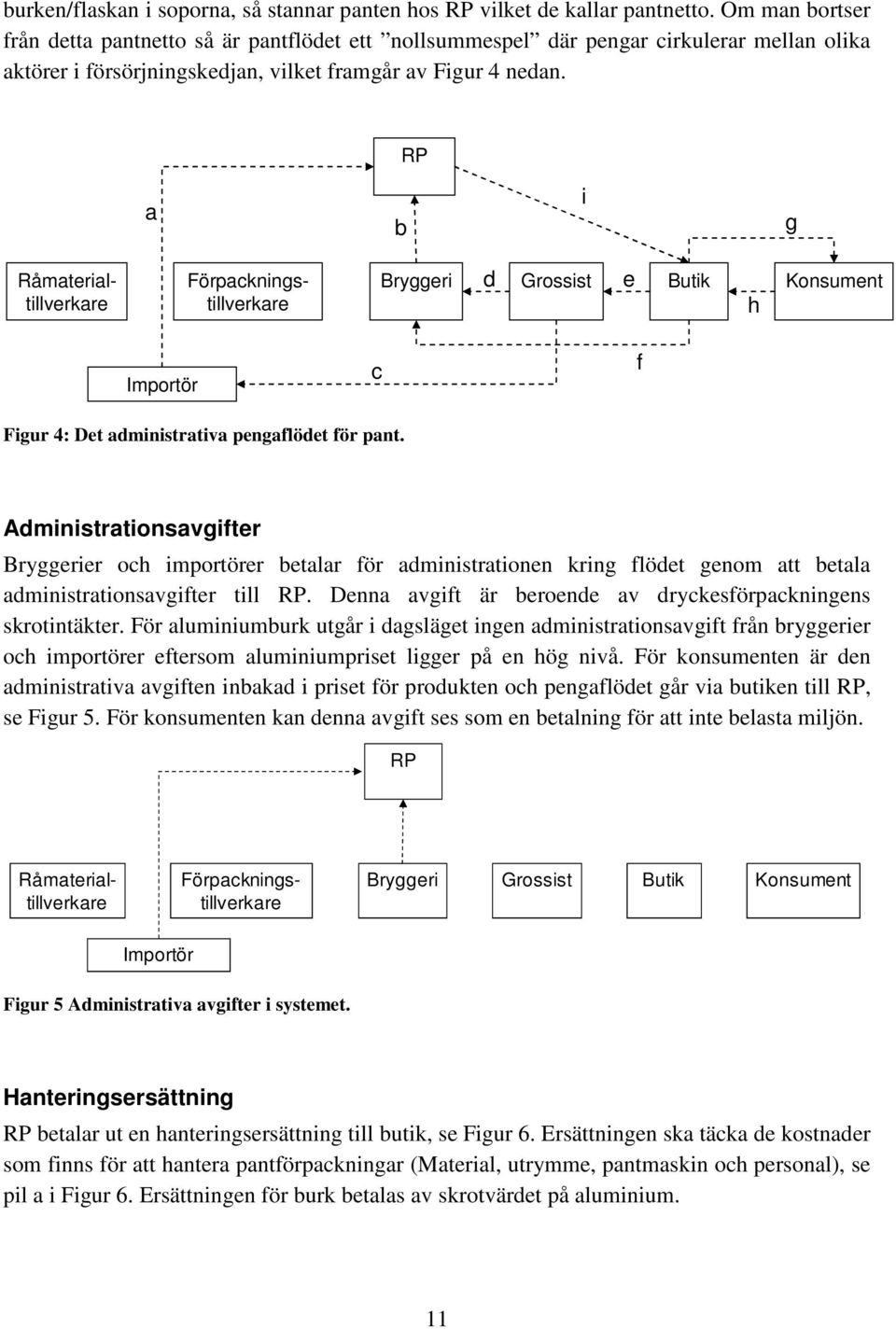 RP a b i g Bryggeri d Grossist e Butik Konsument h Importör c f Figur 4: Det administrativa pengaflödet för pant.