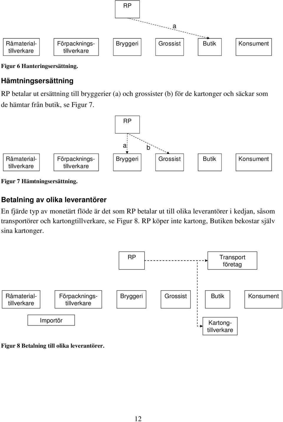 RP a b Bryggeri Grossist Butik Konsument Figur 7 Hämtningsersättning.