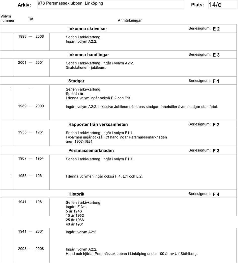 Rapporter från verksamheten Seriesignum: F 2 1955 1961 Serien i arkivkartong. Ingår i volym F1:1. I volymen ingår också F:3 handlingar Persmässemarknaden åren 1907-1954.