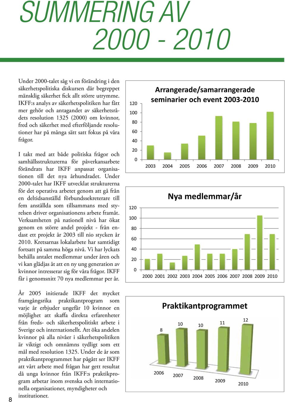 fokus på våra frågor. I takt med att både politiska frågor och samhällsstrukturerna för påverkansarbete förändrats har IKFF anpassat organisationen till det nya århundradet.