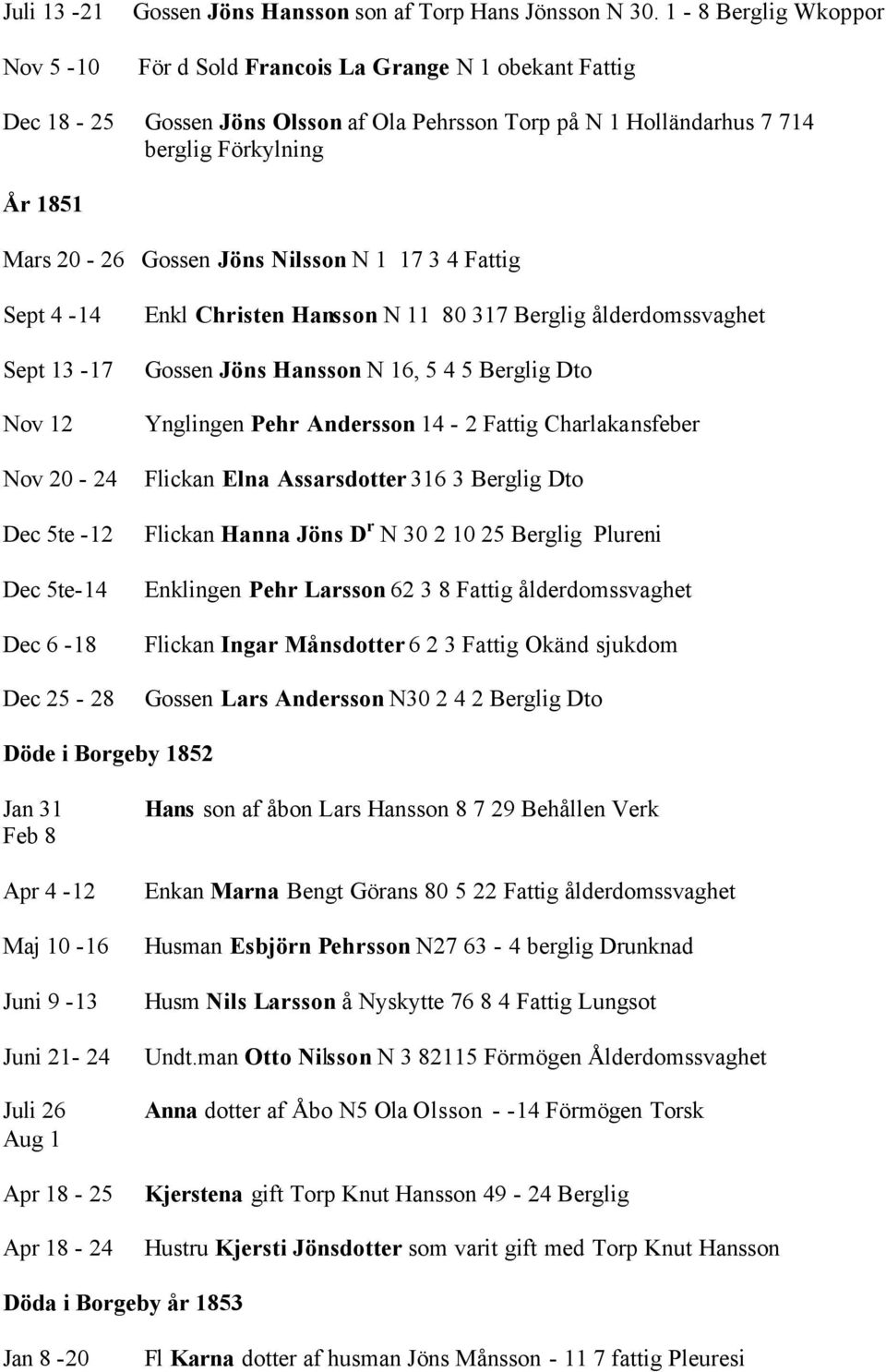 Nilsson N 1 17 3 4 Fattig Sept 4-14 Sept 13-17 Nov 12 Nov 20-24 Dec 5te -12 Dec 5te-14 Dec 6-18 Dec 25-28 Enkl Christen Hansson N 11 80 317 Berglig ålderdomssvaghet Gossen Jöns Hansson N 16, 5 4 5