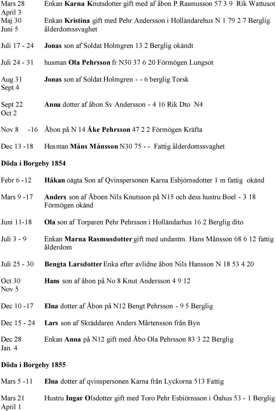 Anna dotter af åbon Sv Andersson - 4 16 Rik Dto N4 Nov 8-16 Åbon på N 14 Åke Pehrsson 47 2 2 Förmögen Kräfta Dec 13-18 Husman Måns Månsson N30 75 - - Fattig ålderdomssvaghet Döda i Borgeby 1854 Febr