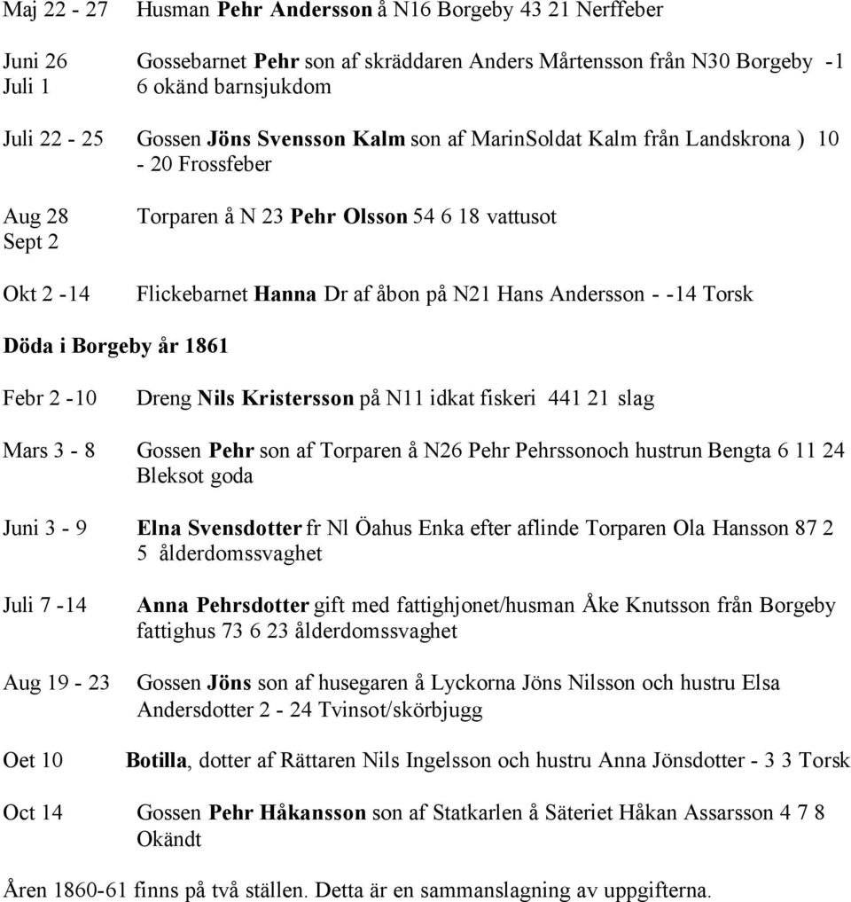 Torsk Döda i Borgeby år 1861 Febr 2-10 Dreng Nils Kristersson på N11 idkat fiskeri 441 21 slag Mars 3-8 Gossen Pehr son af Torparen å N26 Pehr Pehrssonoch hustrun Bengta 6 11 24 Bleksot goda Juni 3-9