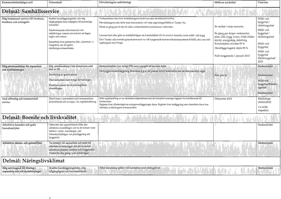 Återkommande informationer och utbildningar internt och externt om lagar, regler och rutiner. Samarbete över gränserna (län-, kommun- o riksgräns) när dct gäller räddningsverksamheten.