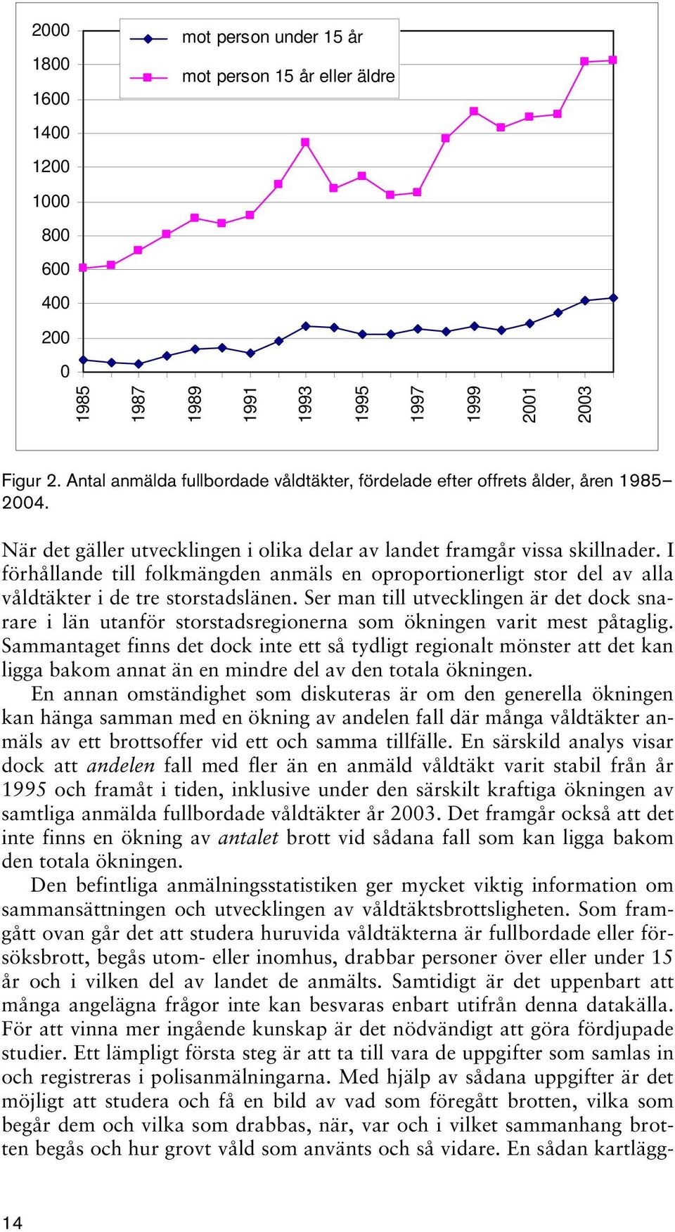 I förhållande till folkmängden anmäls en oproportionerligt stor del av alla våldtäkter i de tre storstadslänen.