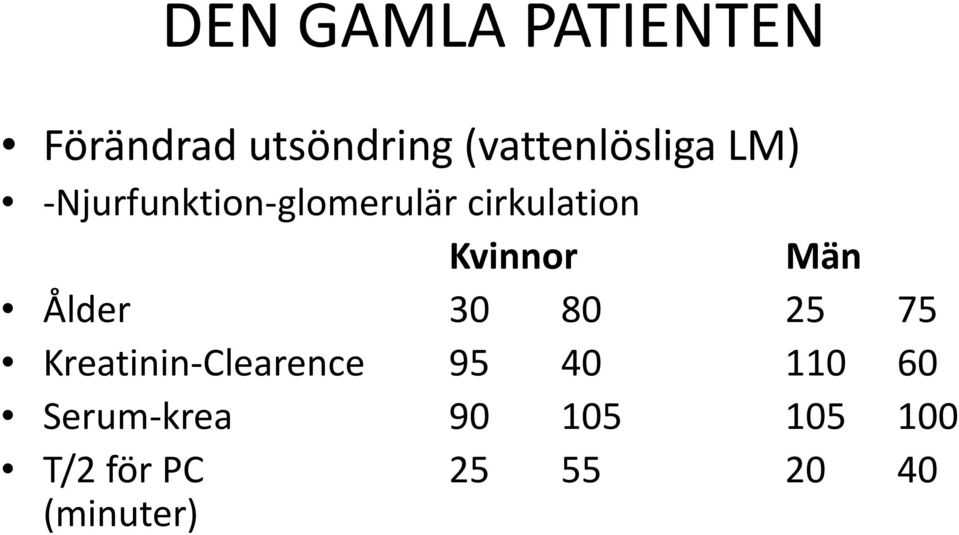 Ålder 30 80 25 75 Kreatinin Clearence 95 40 110