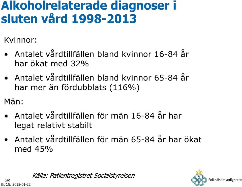 fördubblats (116%) Män: Antalet vårdtillfällen för män 16-84 år har legat relativt stabilt