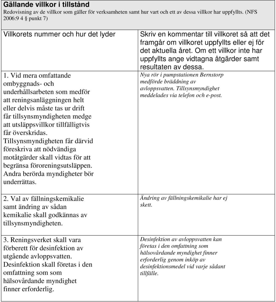 överskridas. Tillsynsmyndigheten får därvid föreskriva att nödvändiga motåtgärder skall vidtas för att begränsa föroreningsutsläppen. Andra berörda myndigheter bör underrättas. 2.