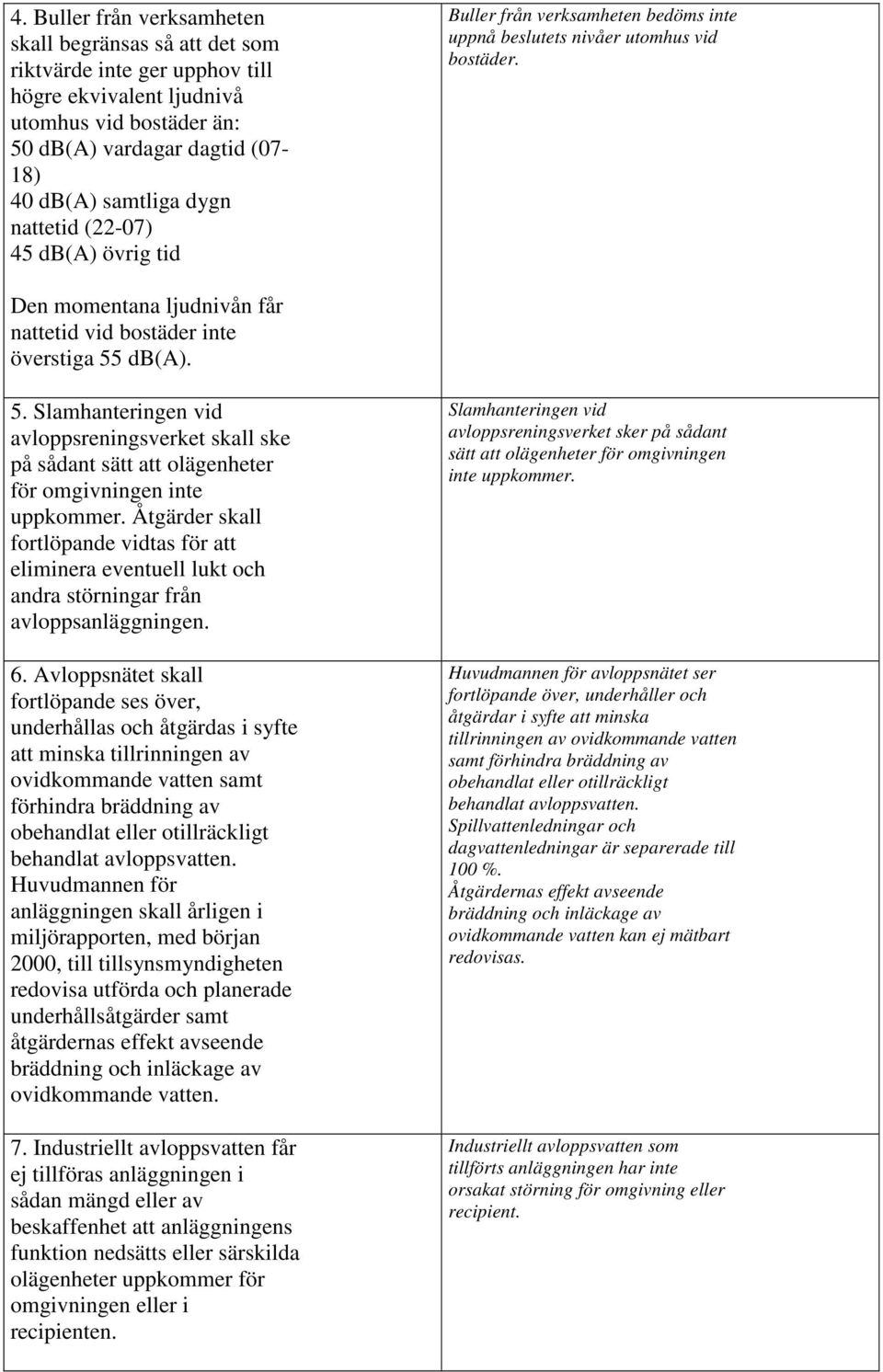 db(a). 5. Slamhanteringen vid avloppsreningsverket skall ske på sådant sätt att olägenheter för omgivningen inte uppkommer.