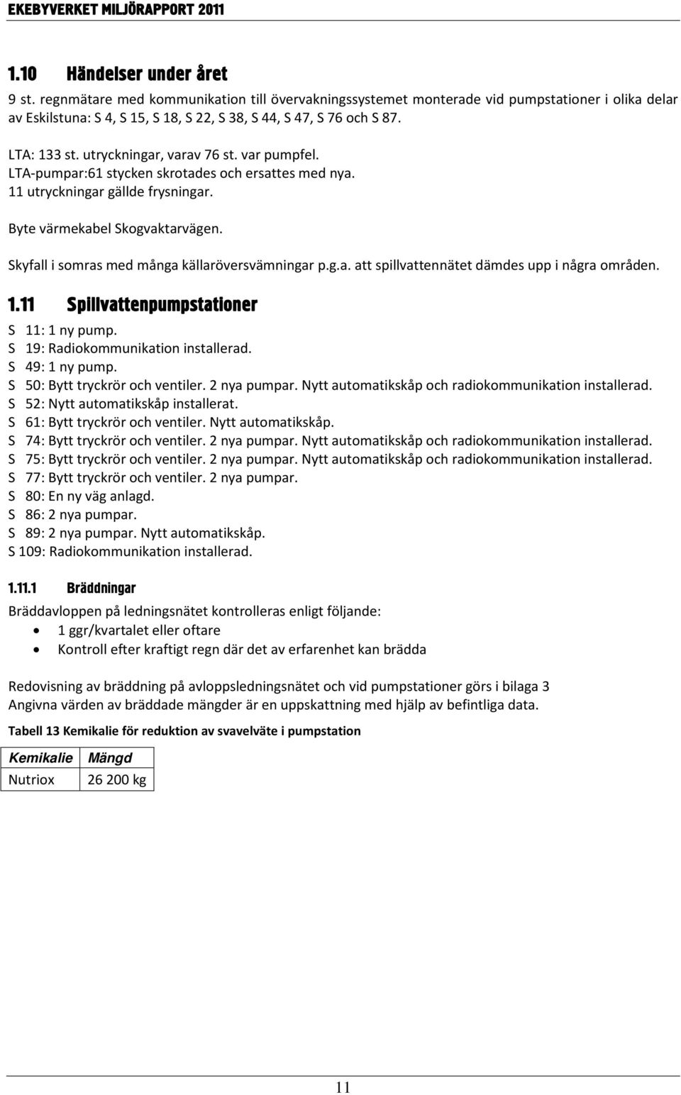 Skyfall i somras med många källaröversvämningar p.g.a. att spillvattennätet dämdes upp i några områden. 1.11 Spillvattenpumpstationer S 11: 1 ny pump. S 19: Radiokommunikation installerad.