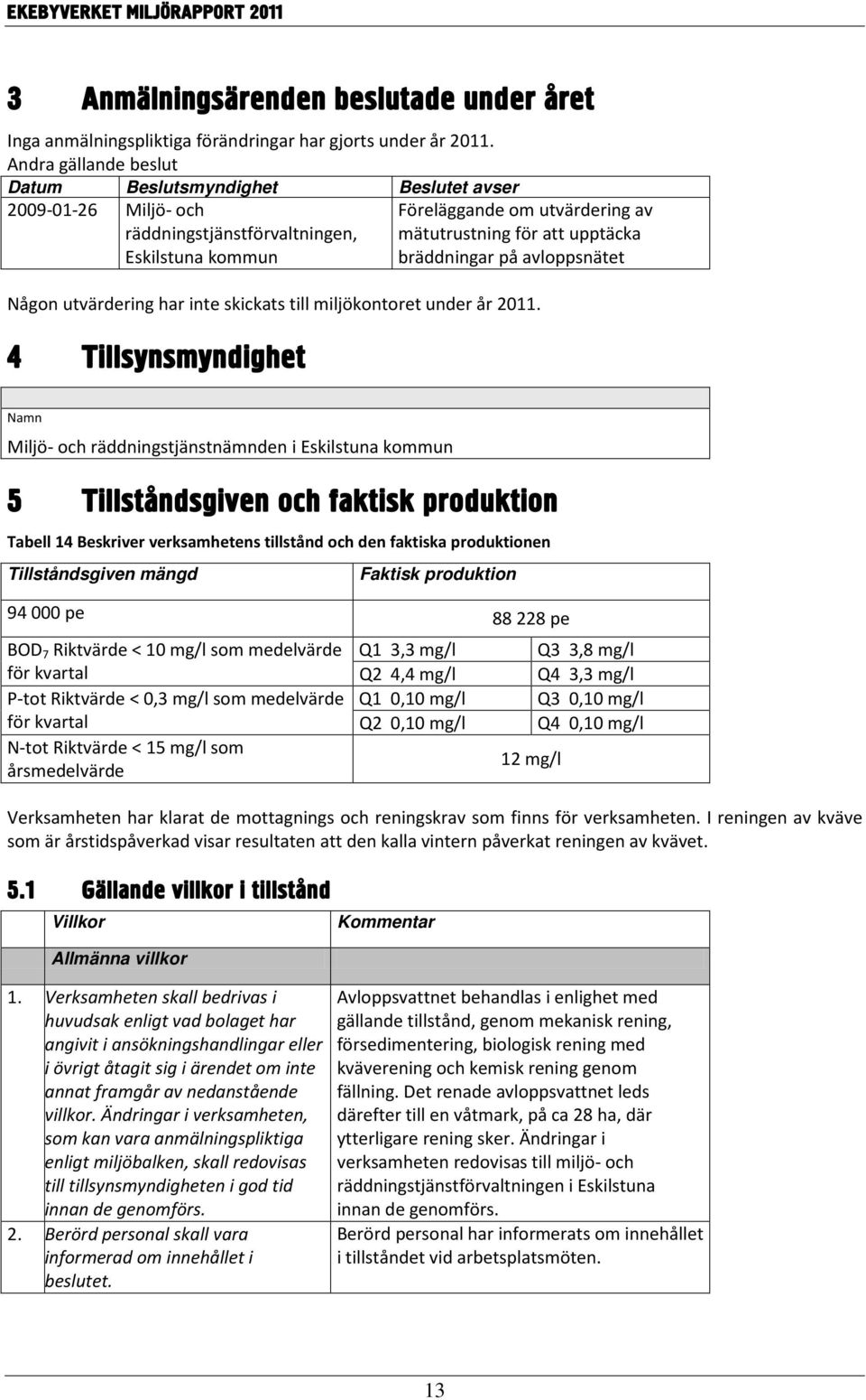 bräddningar på avloppsnätet Någon utvärdering har inte skickats till miljökontoret under år 2011.