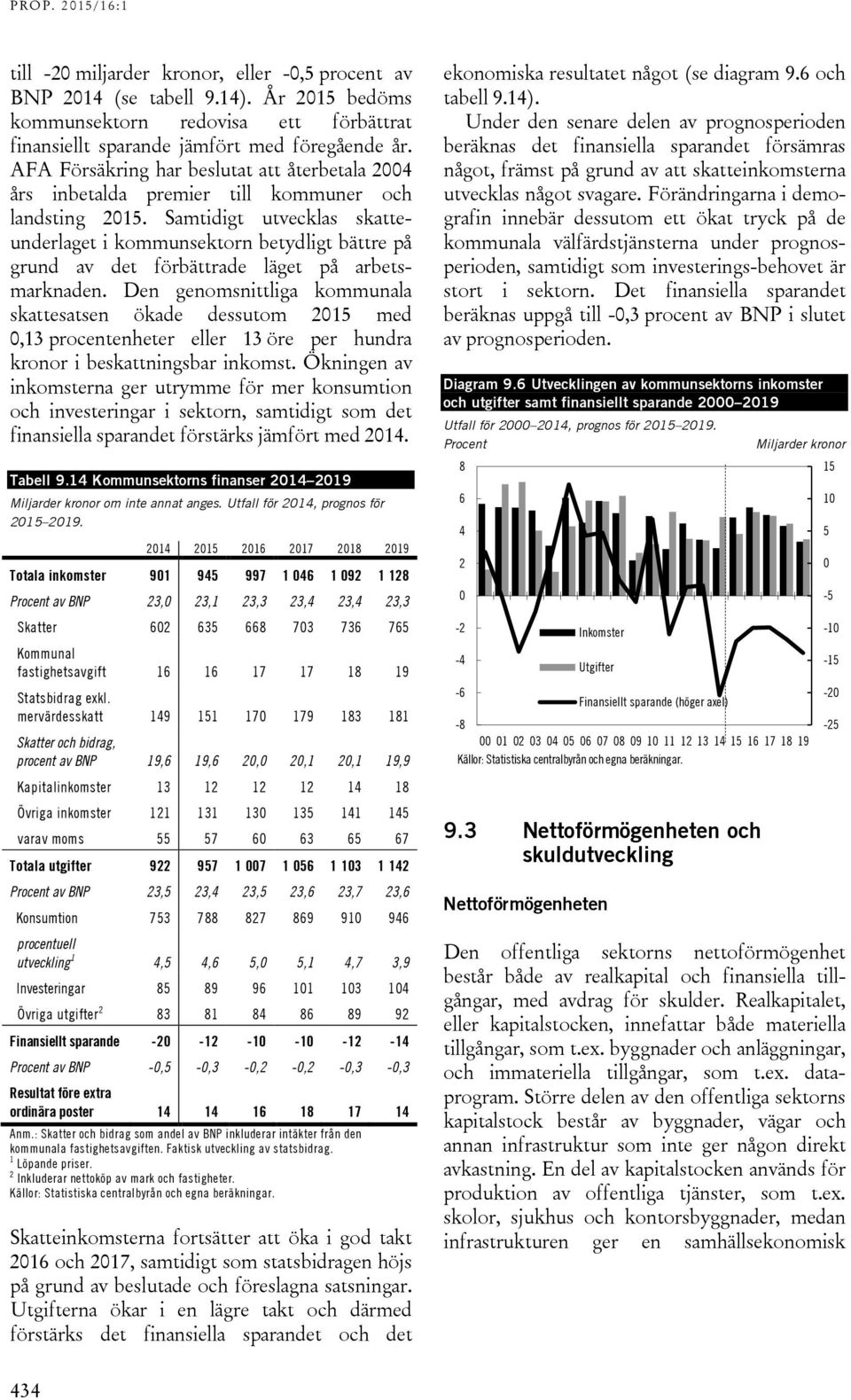 Samtidigt utvecklas skatteunderlaget i kommunsektorn betydligt bättre på grund av det förbättrade läget på arbetsmarknaden.