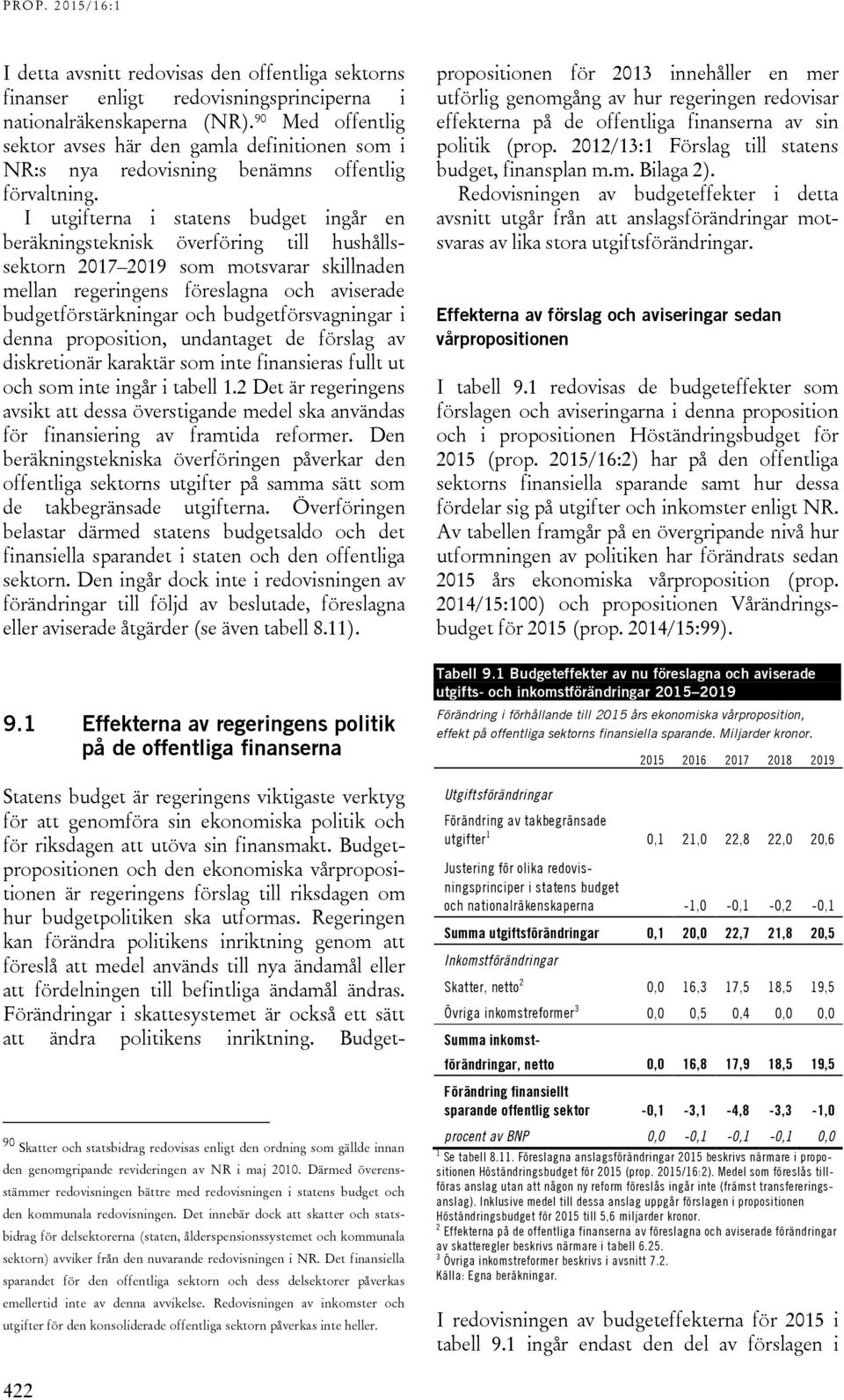 I utgifterna i statens budget ingår en beräkningsteknisk överföring till hushållssektorn 217 219 som motsvarar skillnaden mellan regeringens föreslagna och aviserade budgetförstärkningar och