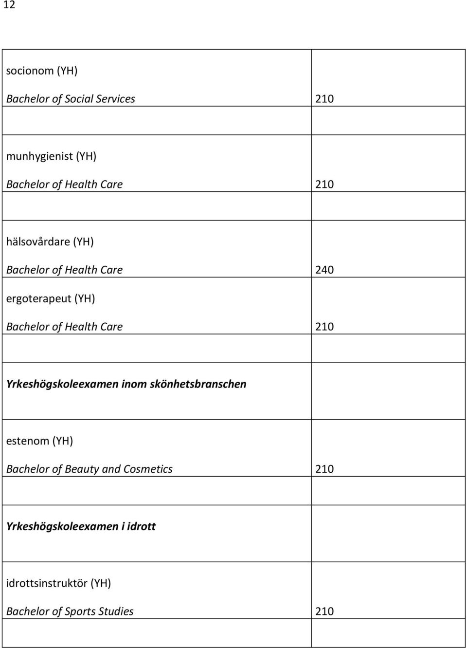 Care 210 Yrkeshögskoleexamen inom skönhetsbranschen estenom (YH) Bachelor of Beauty and