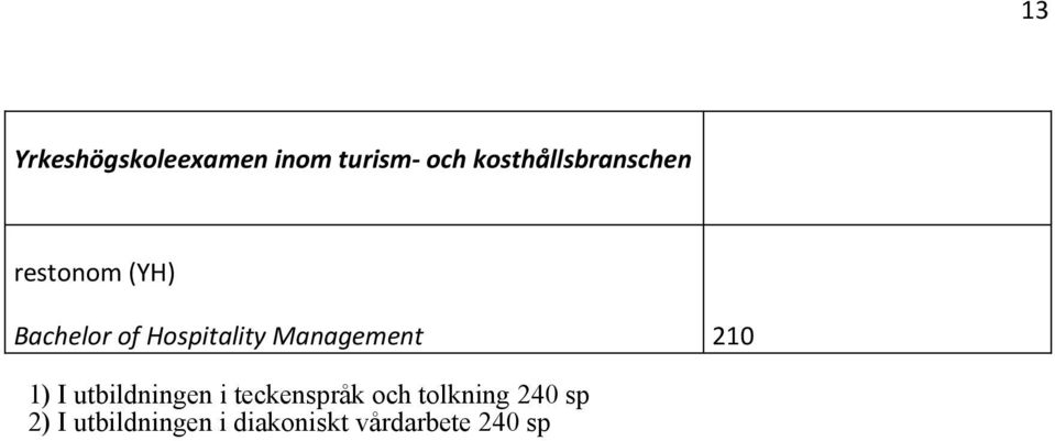 Hospitality Management 210 1) I utbildningen i