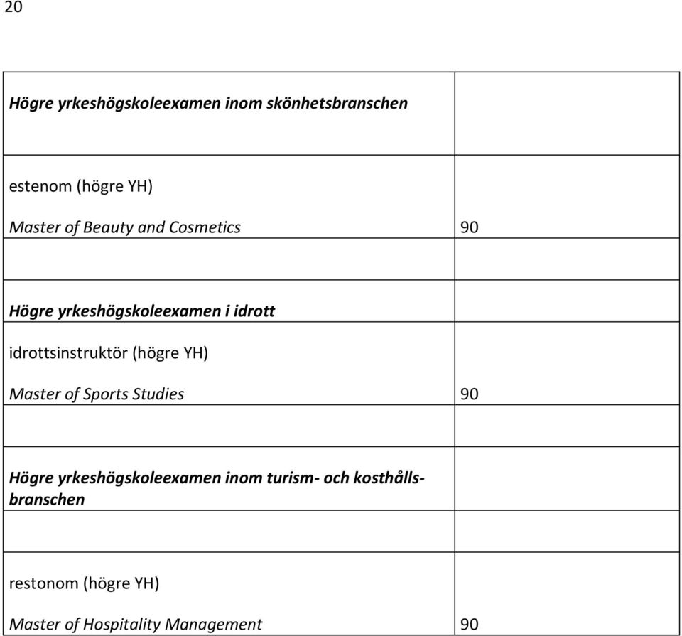 idrottsinstruktör (högre YH) Master of Sports Studies 90 Högre