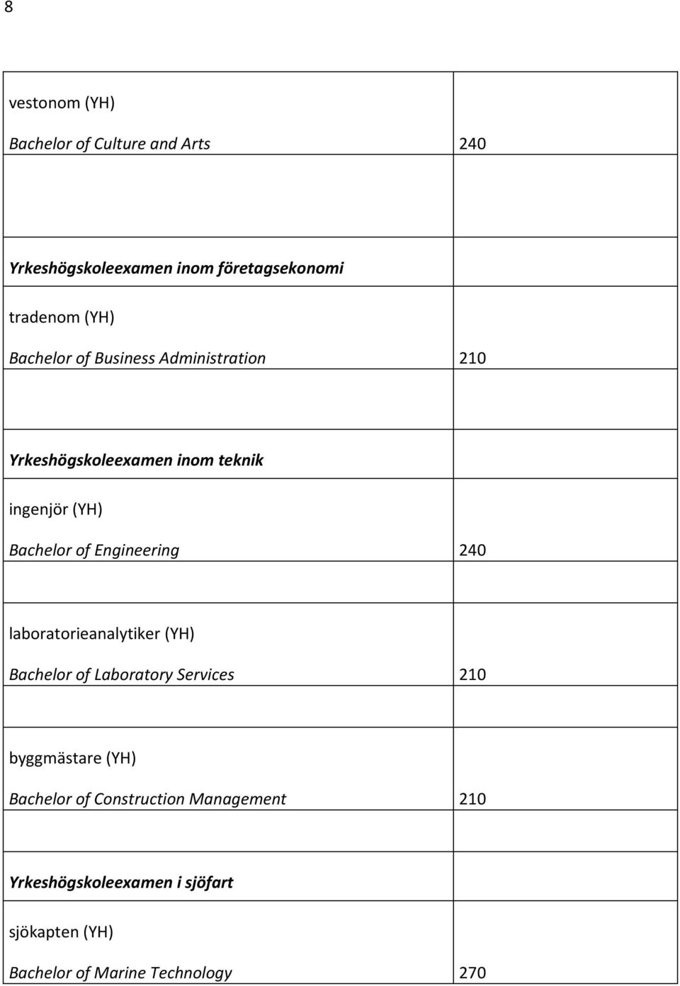 laboratorieanalytiker (YH) Bachelor of Laboratory Services 210 byggmästare (YH) Bachelor of