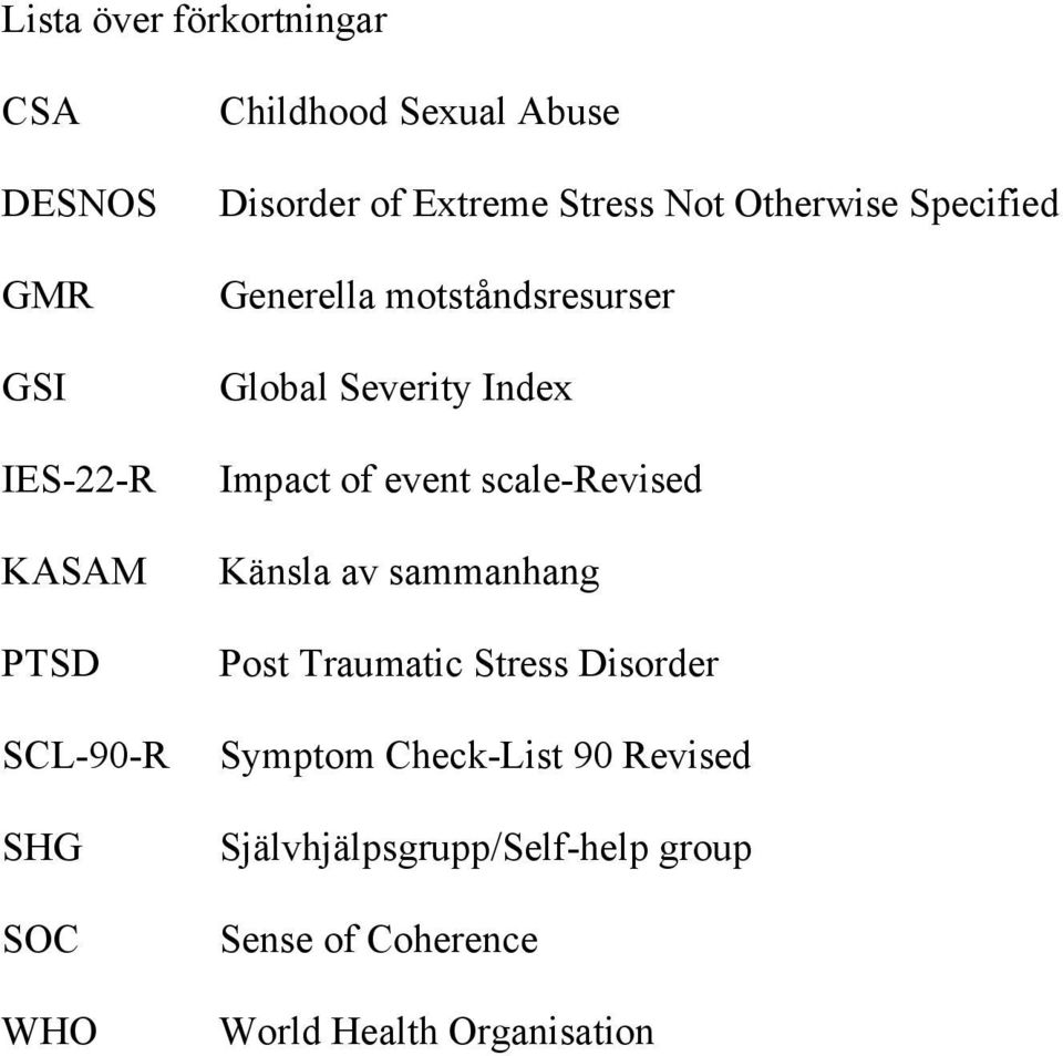 Severity Index Impact of event scale-revised Känsla av sammanhang Post Traumatic Stress Disorder
