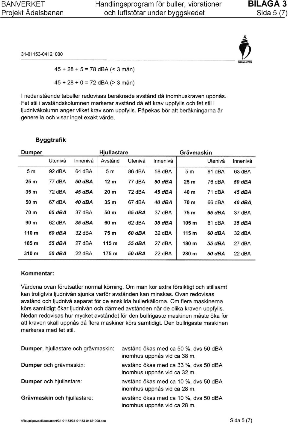 Projekt Ådalsbanan och