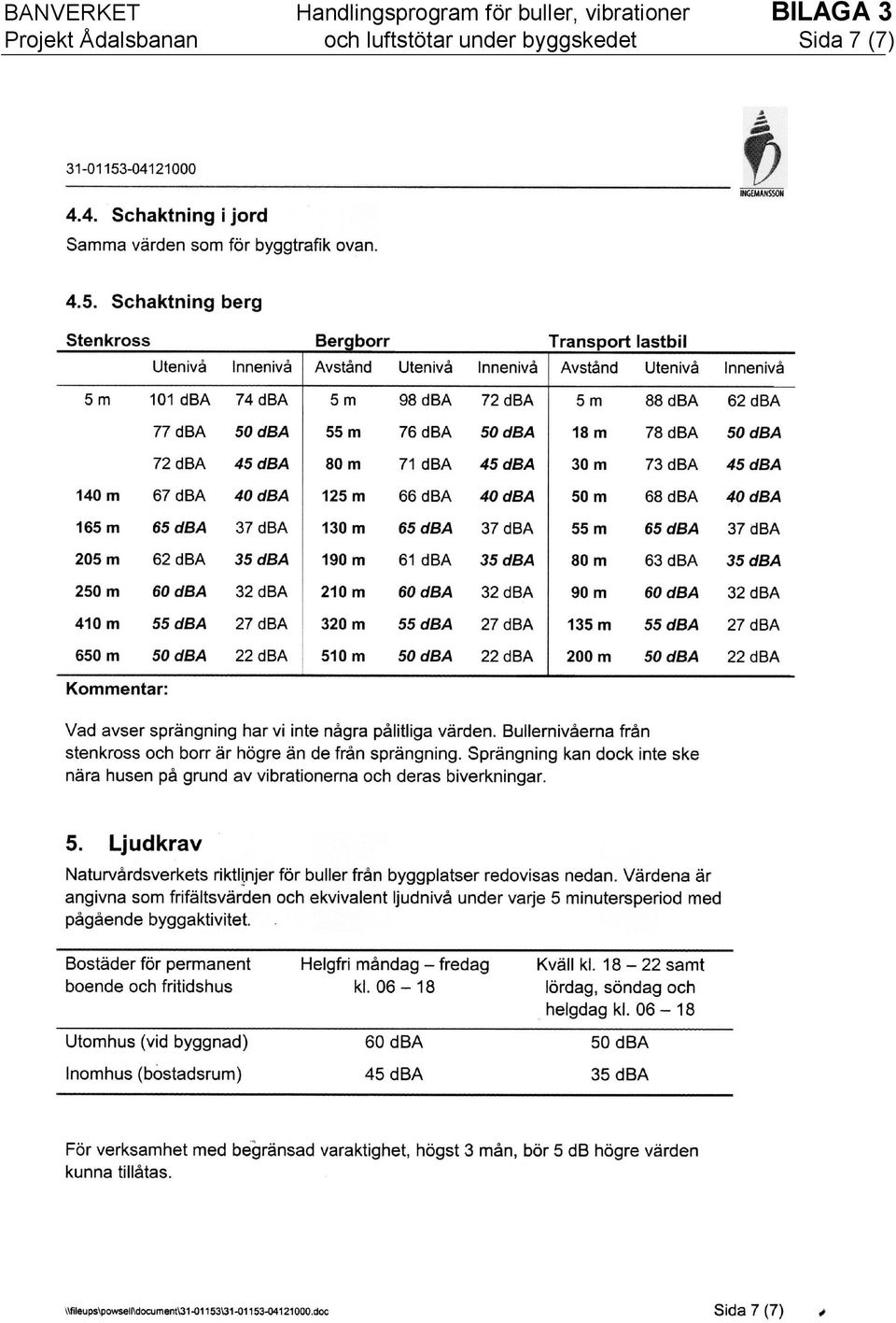 Projekt Ådalsbanan och