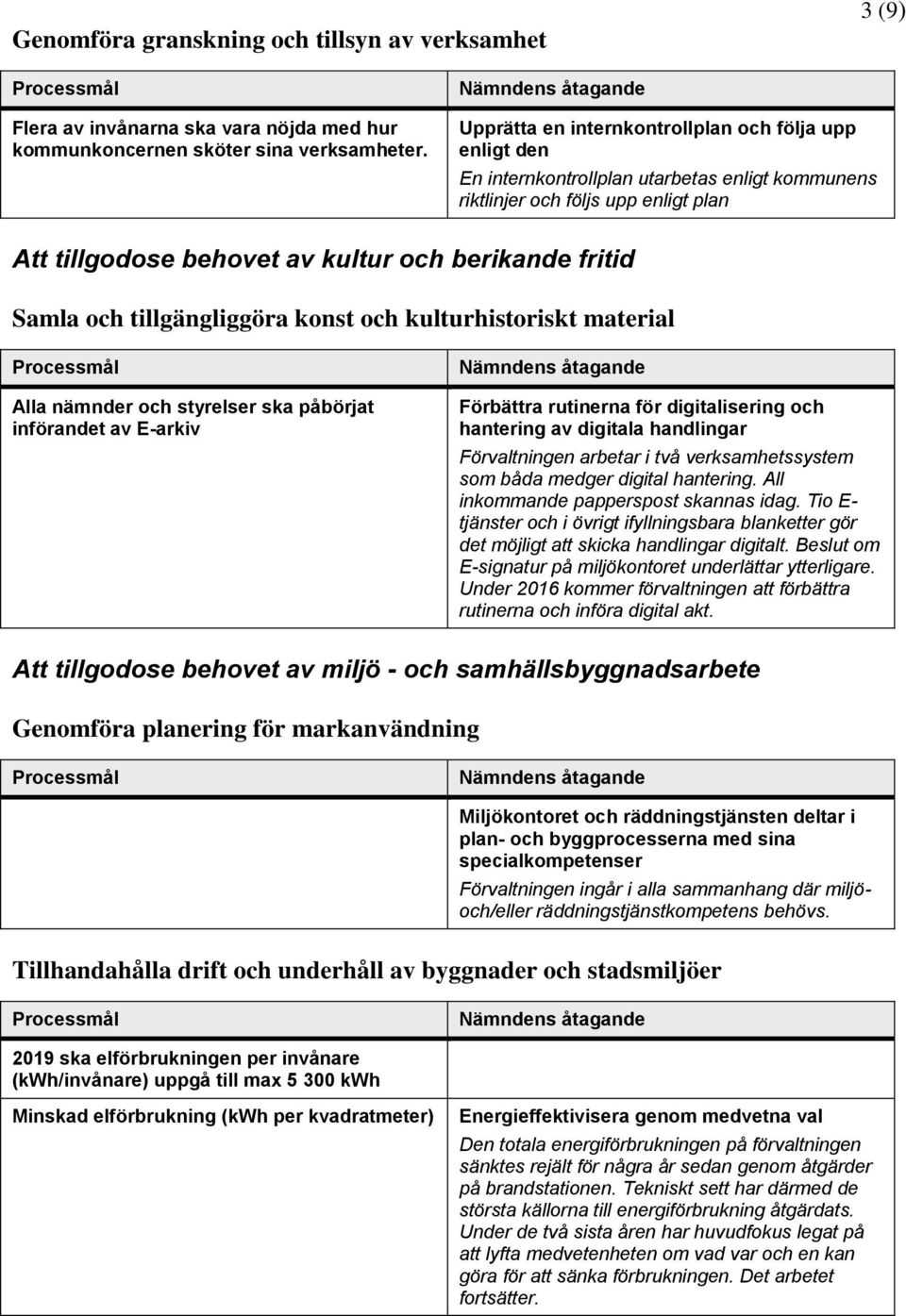 Samla och tillgängliggöra konst och kulturhistoriskt material Alla nämnder och styrelser ska påbörjat införandet av E-arkiv Förbättra rutinerna för digitalisering och hantering av digitala handlingar