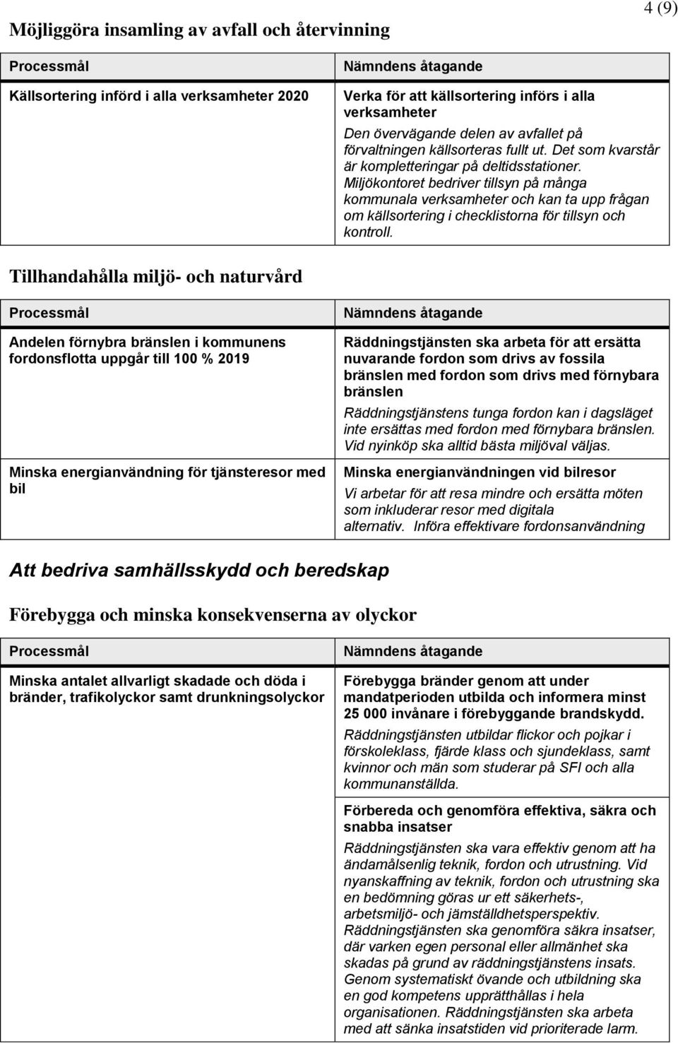 Miljökontoret bedriver tillsyn på många kommunala verksamheter och kan ta upp frågan om källsortering i checklistorna för tillsyn och kontroll.