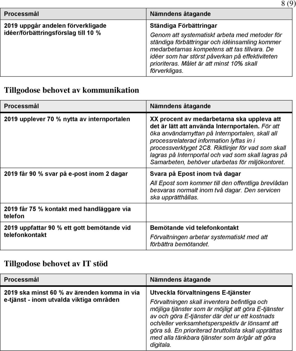 Tillgodose behovet av kommunikation 2019 upplever 70 % nytta av internportalen XX procent av medarbetarna ska uppleva att det är lätt att använda Internportalen.